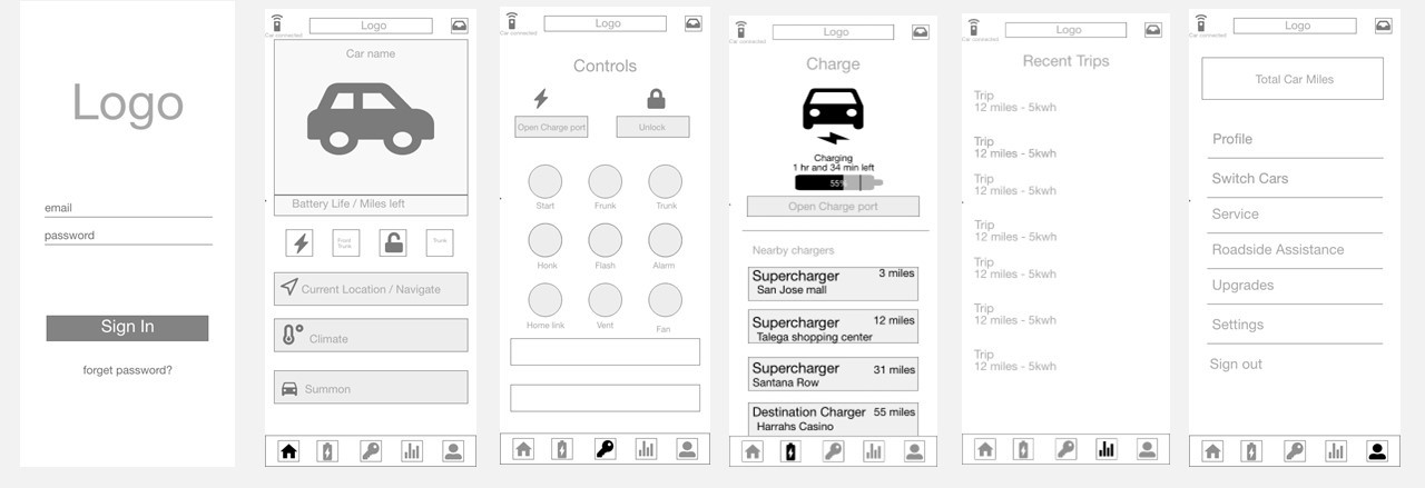 high-fidelity wireframe